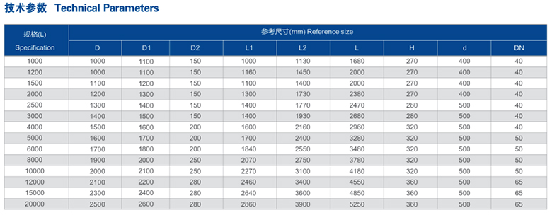 小型不銹鋼儲罐