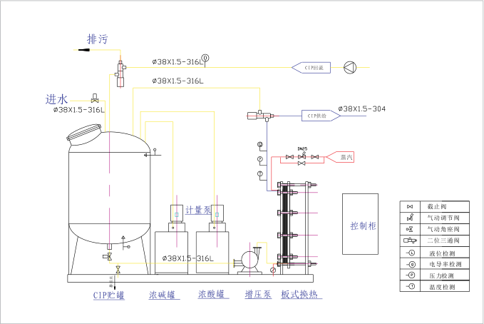 單罐全自動(dòng)CIP清洗工藝 單罐全自動(dòng)CIP清洗工藝
